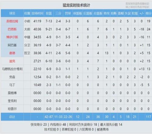 山东高速男,篮连胜两场,击败北京北,九游娱乐官网,九游娱乐入口,九游娱乐平台,九游娱乐官方