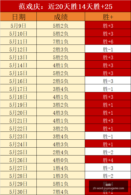巴萨秘闻,戈登西语练,习背后的理,九游娱乐官网,九游娱乐App,九游娱乐真人,九游娱乐下载,九游娱乐中心