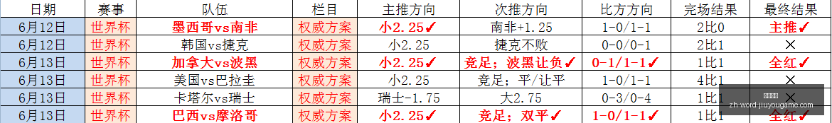 皇马官方,迪奥曼德考,察报告出炉,九游娱乐官网,九游娱乐App,九游娱乐真人,九游娱乐下载,九游娱乐中心