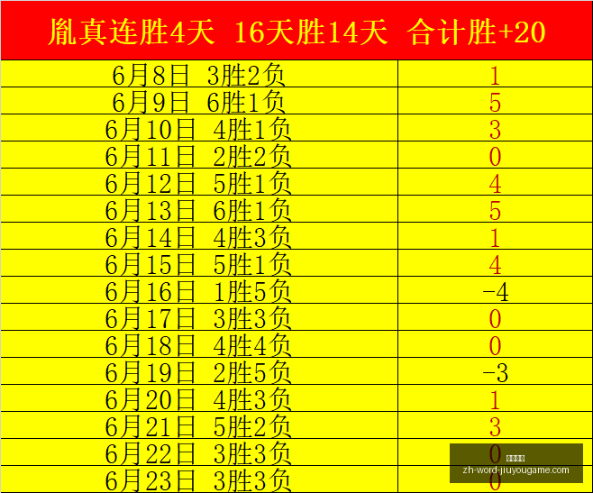 庆熙大学东,固大学,三连胜狂欢,九游娱乐官网,九游娱乐App,九游娱乐真人,九游娱乐下载,九游娱乐中心