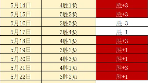 巴萨秘闻：戈登西语练习背后的理疗室奇遇，成就